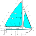 sailboat illustration labels